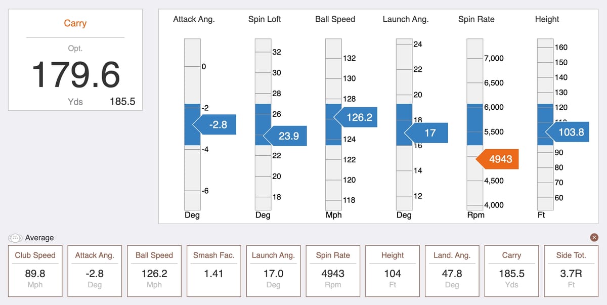 Orka RS10 CB Irons Review: First TrackMan Numbers & Early Thoughts